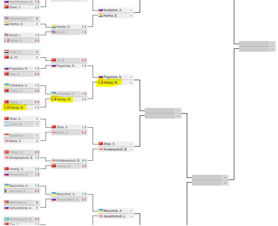 Classement